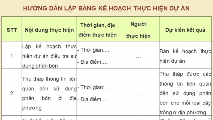 Giáo án điện tử chuyên đề Sinh học 11 cánh diều Bài 3: Dự án điều tra sử dụng phân bón ở địa phương. Thực hành trồng cây với các kĩ thuật bón phân phù hợp