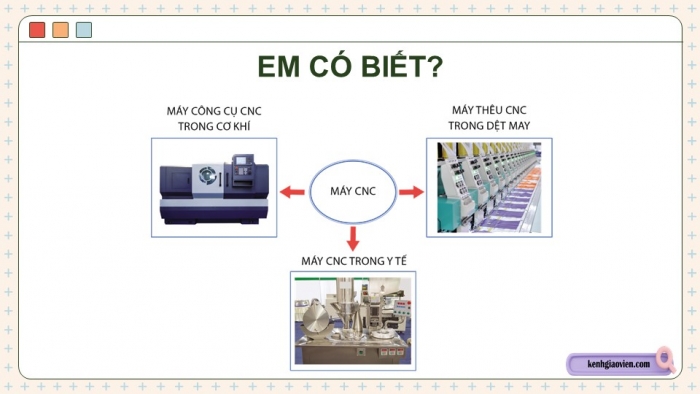 Giáo án điện tử chuyên đề Công nghệ cơ khí 11 cánh diều Bài 5: Công nghệ CAD/CAM-CNC trong sản xuất cơ khí