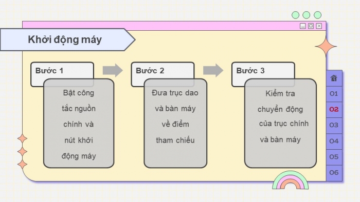 Giáo án điện tử chuyên đề Công nghệ cơ khí 11 cánh diều Bài 8: Quy trình gia công trên máy CNC