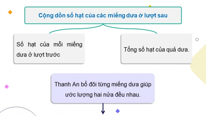 Giáo án điện tử chuyên đề Khoa học máy tính 11 cánh diều Bài 1: Ý tưởng chia để trị