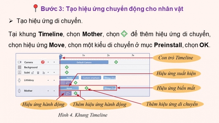 Giáo án điện tử chuyên đề Tin học ứng dụng 11 cánh diều Bài 2: Tạo đoạn phim hoạt hình