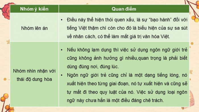 Giáo án điện tử chuyên đề Ngữ văn 11 chân trời CĐ 2 Phần 3: Cách vận dụng yếu tố mới của ngôn ngữ đương đại trong giao tiếp