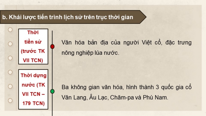 Giáo án điện tử chuyên đề Lịch sử 10 chân trời CĐ 1 P2: Một số lĩnh vực của lịch sử Việt Nam