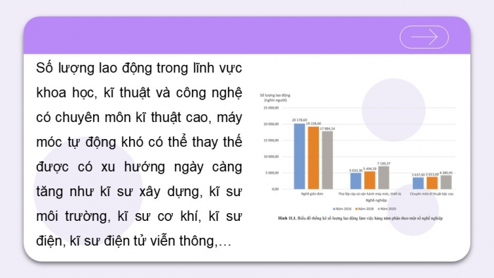 Giáo án điện tử chuyên đề Thiết kế và Công nghệ 10 cánh diều Bài 11: Nhu cầu nghề nghiệp STEM ở Việt Nam