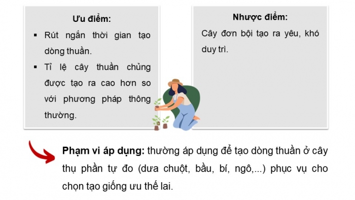 Giáo án điện tử chuyên đề Công nghệ trồng trọt 10 cánh diều Bài 3: Ứng dụng công nghệ sinh học trong chọn tạo giống cây trồng