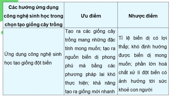 Giáo án điện tử chuyên đề Công nghệ trồng trọt 10 cánh diều Ôn tập CĐ 1