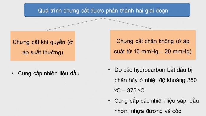 Giáo án điện tử chuyên đề Hoá học 11 cánh diều Bài 8: Chế biến dầu mỏ