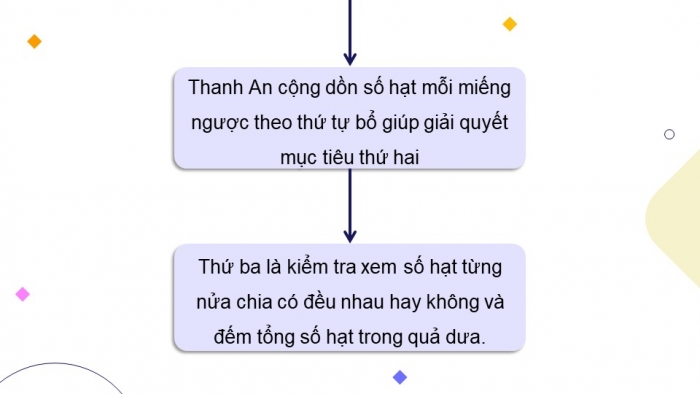 Giáo án điện tử chuyên đề Khoa học máy tính 11 cánh diều Bài 1: Ý tưởng chia để trị