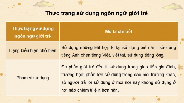 Giáo án điện tử chuyên đề Ngữ văn 11 chân trời CĐ 2 Phần 3: Cách vận dụng yếu tố mới của ngôn ngữ đương đại trong giao tiếp