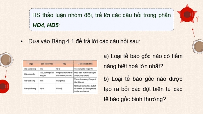 Giáo án điện tử chuyên đề Sinh học 10 chân trời Bài 4: Tế bào gốc và công nghệ tế bào gốc