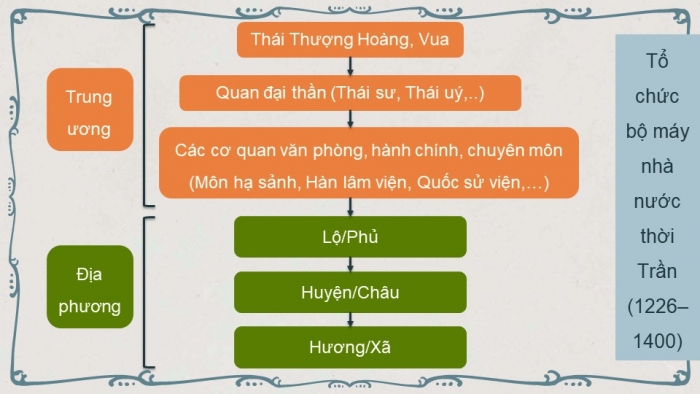 Giáo án powerpoint chuyên đề Lịch sử 10 cánh diều