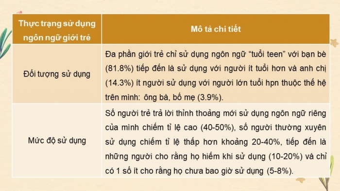 Giáo án điện tử chuyên đề Ngữ văn 11 chân trời CĐ 2 Phần 3: Cách vận dụng yếu tố mới của ngôn ngữ đương đại trong giao tiếp