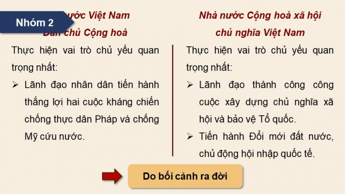 Giáo án điện tử chuyên đề Lịch sử 10 chân trời CĐ 3 P2: Nhà nước Việt Nam từ năm 1945 đến nay; P3 Một số bản Hiến pháp ...