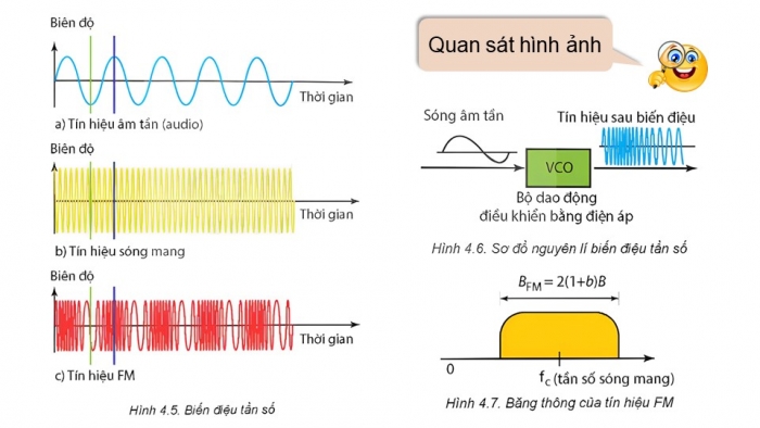 Giáo án điện tử chuyên đề Vật lí 11 kết nối Bài 4: Biến điệu