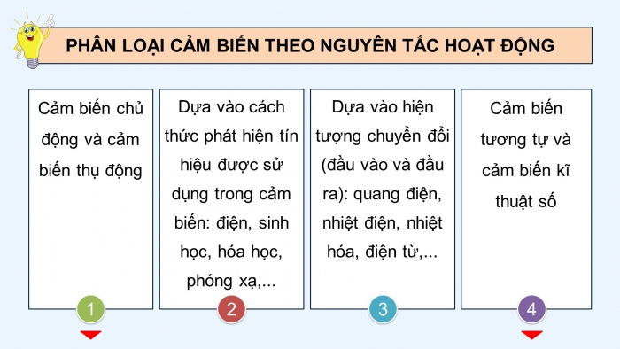 Giáo án điện tử chuyên đề Vật lí 11 cánh diều Bài 1: Thiết bị cảm biến và khuếch đại thuật toán