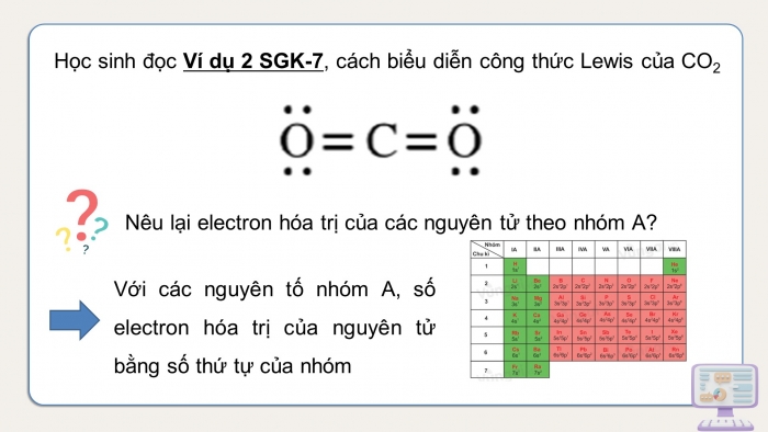 Giáo án điện tử chuyên đề Hoá học 10 cánh diều Bài 1: Liên kết hoá học và hình học phân tử