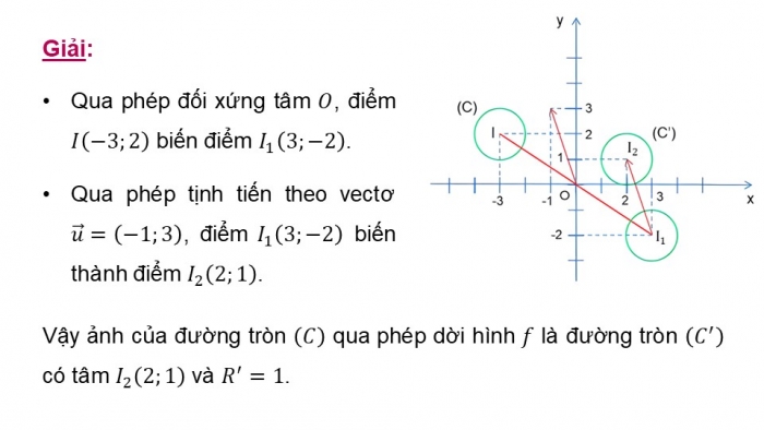 Giáo án điện tử chuyên đề Toán 11 cánh diều Bài 1: Phép dời hình (P3)