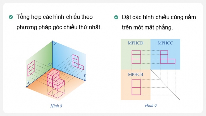 Giáo án điện tử chuyên đề Toán 11 cánh diều Bài 1: Một số nội dung cơ bản về vẽ kĩ thuật