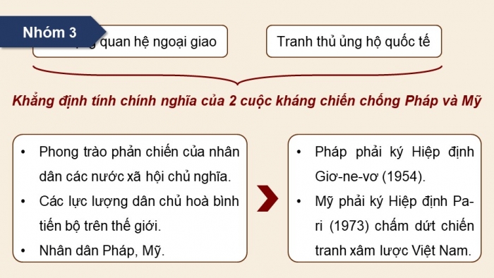 Giáo án điện tử chuyên đề Lịch sử 10 chân trời CĐ 3 P2: Nhà nước Việt Nam từ năm 1945 đến nay; P3 Một số bản Hiến pháp ...