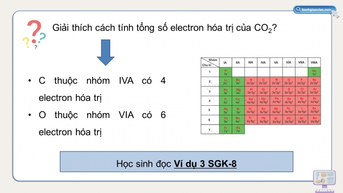 Giáo án điện tử chuyên đề Hoá học 10 cánh diều Bài 1: Liên kết hoá học và hình học phân tử