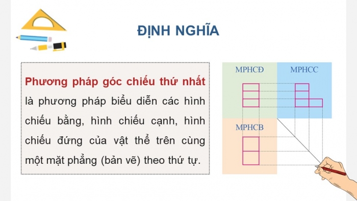 Giáo án điện tử chuyên đề Toán 11 cánh diều Bài 1: Một số nội dung cơ bản về vẽ kĩ thuật