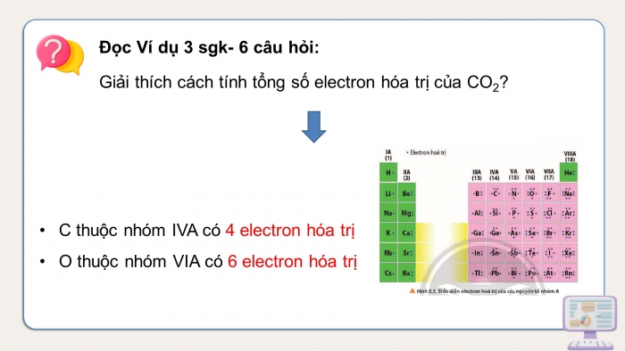 Giáo án điện tử chuyên đề Hoá học 10 chân trời Bài 1: Liên kết hoá học