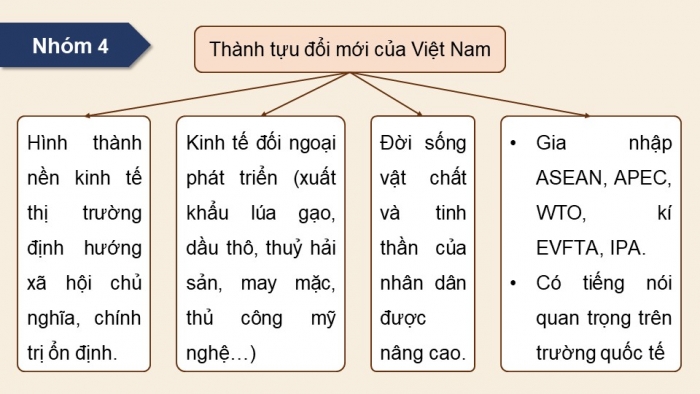 Giáo án điện tử chuyên đề Lịch sử 10 chân trời CĐ 3 P2: Nhà nước Việt Nam từ năm 1945 đến nay; P3 Một số bản Hiến pháp ...