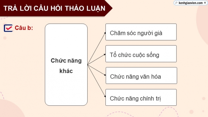 Giáo án điện tử chuyên đề Kinh tế pháp luật 10 cánh diều Bài 3: Gia đình