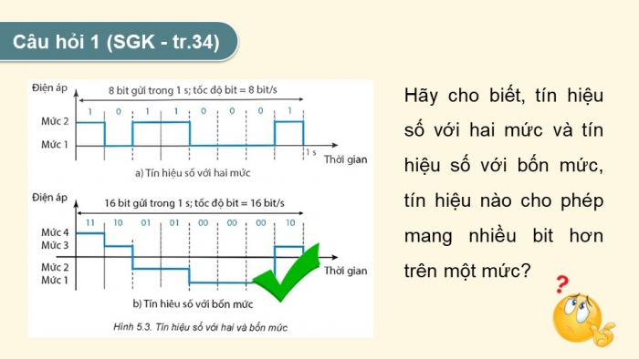 Giáo án điện tử chuyên đề Vật lí 11 kết nối Bài 5: Tín hiệu tương tự và tín hiệu số