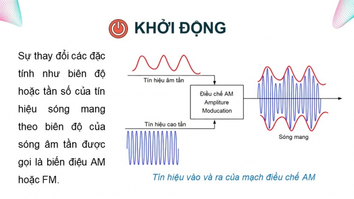 Giáo án điện tử chuyên đề Vật lí 11 kết nối Bài 4: Biến điệu