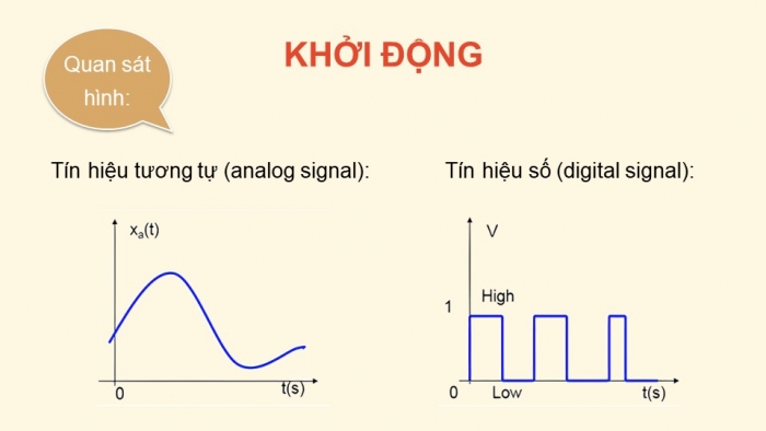 Giáo án điện tử chuyên đề Vật lí 11 kết nối Bài 5: Tín hiệu tương tự và tín hiệu số