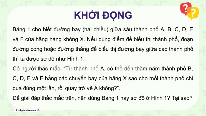 Giáo án điện tử chuyên đề Toán 11 chân trời Bài 1: Đồ thị