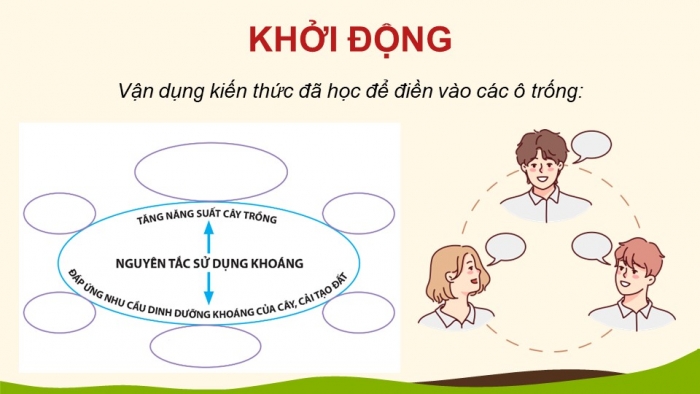 Giáo án điện tử chuyên đề Sinh học 11 cánh diều Ôn tập CĐ 1