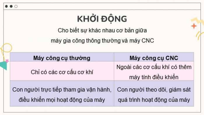 Giáo án điện tử chuyên đề Công nghệ cơ khí 11 cánh diều Bài 6: Máy CNC trong sản xuất cơ khí