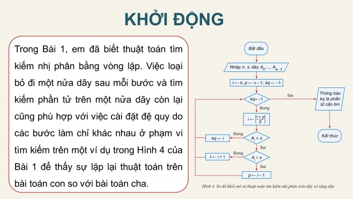 Giáo án điện tử chuyên đề Khoa học máy tính 11 cánh diều Bài 2: Kĩ thuật đệ quy trong chia để trị