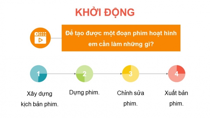 Giáo án điện tử chuyên đề Tin học ứng dụng 11 cánh diều Bài 4: Thực hành tổng hợp tạo phim hoạt hình