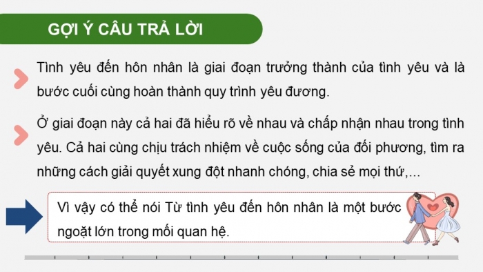 Giáo án điện tử chuyên đề Kinh tế pháp luật 10 cánh diều Bài 2: Hôn nhân