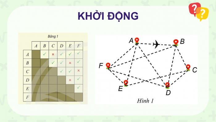 Giáo án điện tử chuyên đề Toán 11 chân trời Bài 1: Đồ thị