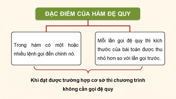 Giáo án điện tử chuyên đề Khoa học máy tính 11 cánh diều Bài 3: Thực hành thiết kế thuật toán đệ quy