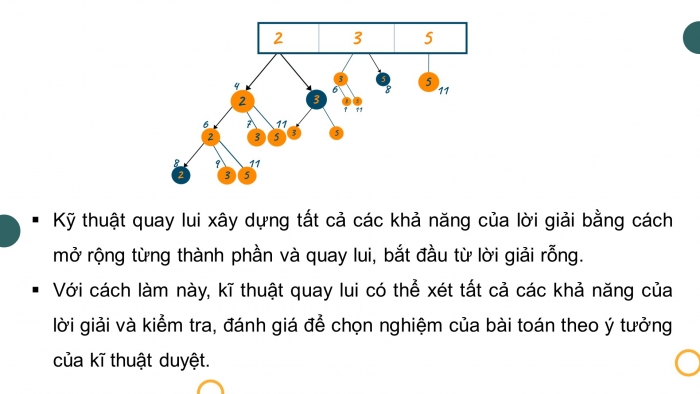 Giáo án điện tử chuyên đề Khoa học máy tính 11 cánh diều Bài 3: Thực hành kĩ thuật quay lui