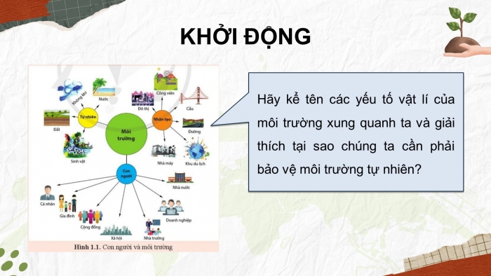 Giáo án điện tử chuyên đề Vật lí 10 cánh diều Bài 1: Sự cần thiết phải bảo vệ môi trường