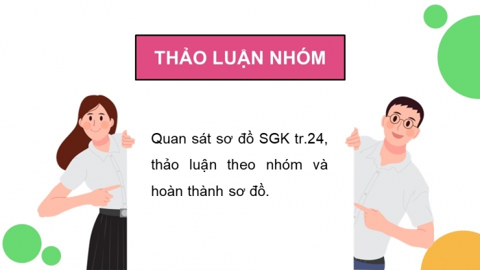 Giáo án điện tử chuyên đề Công nghệ trồng trọt 10 cánh diều Ôn tập CĐ 1