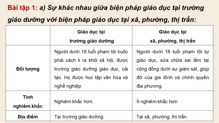 Giáo án điện tử chuyên đề Kinh tế pháp luật 10 cánh diều Bài 10: Pháp luật hình sự về người chưa thành niên (P2)