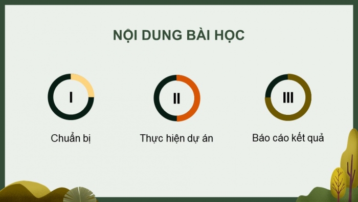 Giáo án điện tử chuyên đề Sinh học 11 chân trời Bài 5: Dự án Điều tra sử dụng phân bón ở địa phương hoặc thực hành Trồng cây với các kĩ thuật bón phân phù hợp