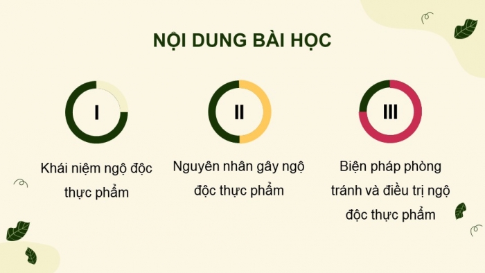 Giáo án điện tử chuyên đề Sinh học 11 chân trời Bài 11: Ngộ độc thực phẩm