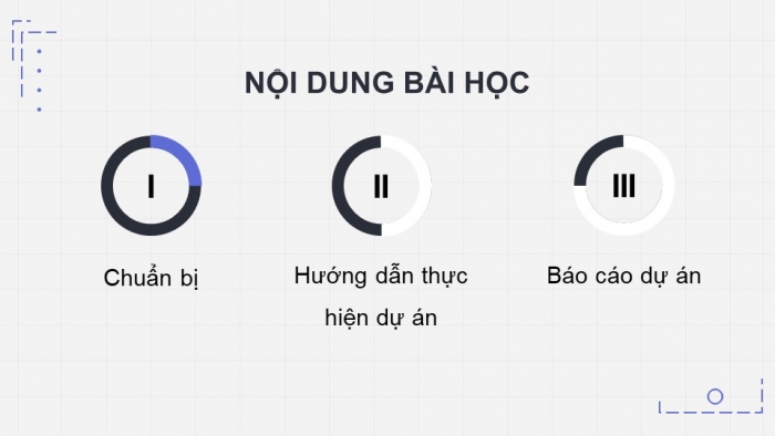 Giáo án điện tử chuyên đề Sinh học 10 chân trời Bài 5: Dự án Tìm hiểu về một số thành tựu của công nghệ tế bào