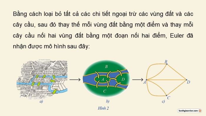 Giáo án điện tử chuyên đề Toán 11 cánh diều Bài 1: Một vài yếu tố của Lí thuyết đồ thị. Đường đi Euler và đường đi Hamilton