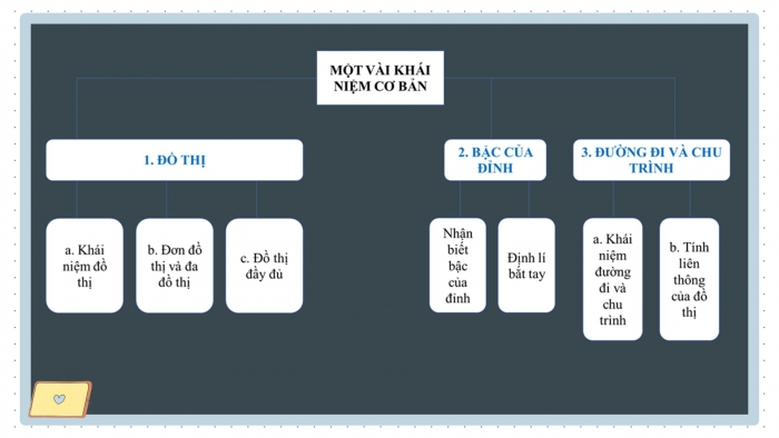 Giáo án điện tử chuyên đề Toán 11 kết nối Bài tập cuối CĐ 2