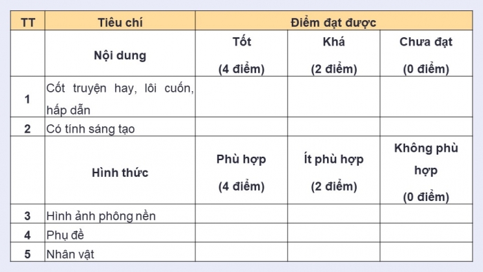 Giáo án điện tử chuyên đề Tin học ứng dụng 11 kết nối Bài 10: Ra mắt phim hoạt hình của em