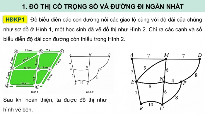 Giáo án điện tử chuyên đề Toán 11 chân trời Bài 3: Bài toán tìm đường đi ngắn nhất